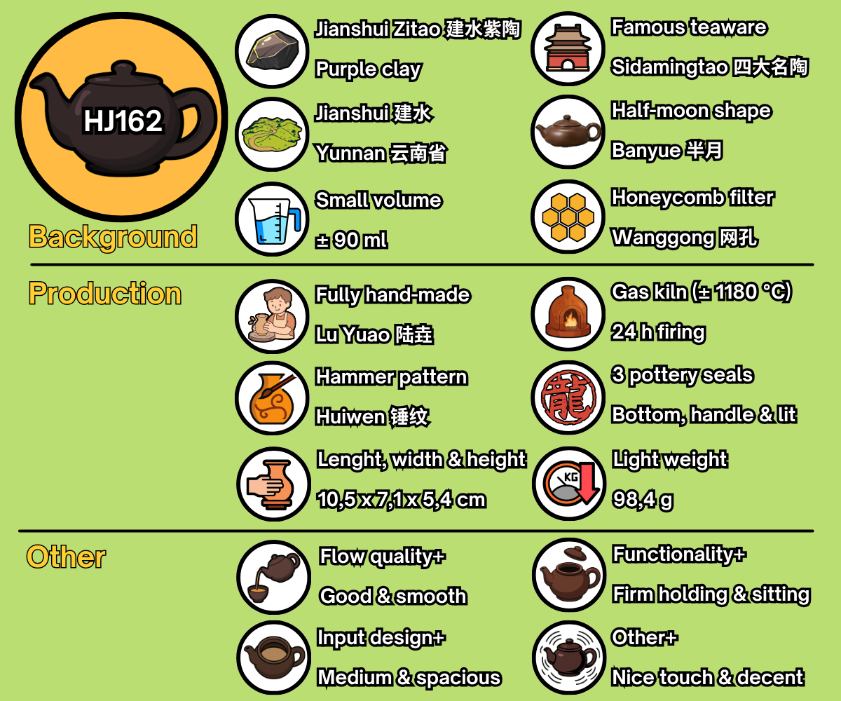 HJ162 - EN